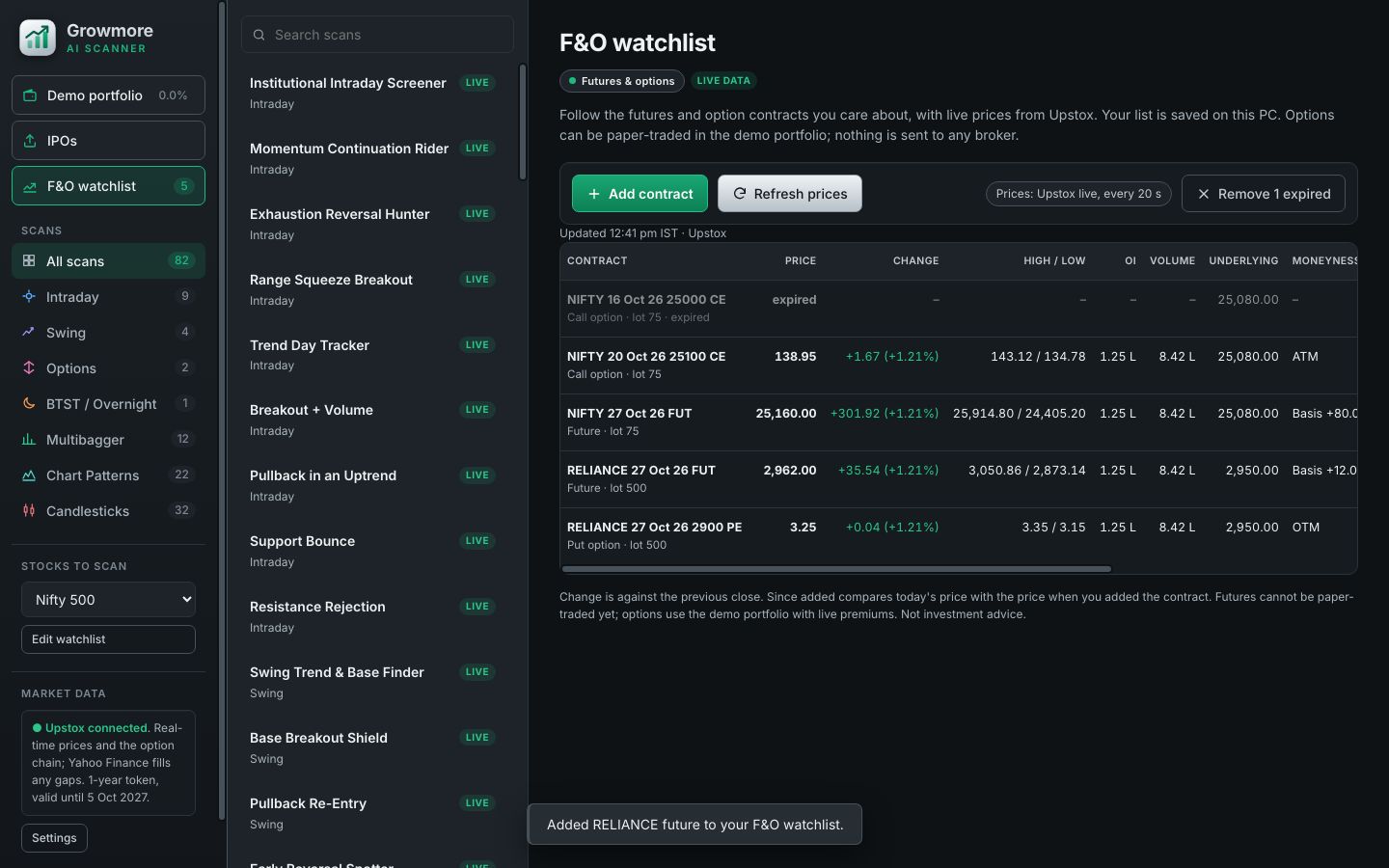 F&O watchlist