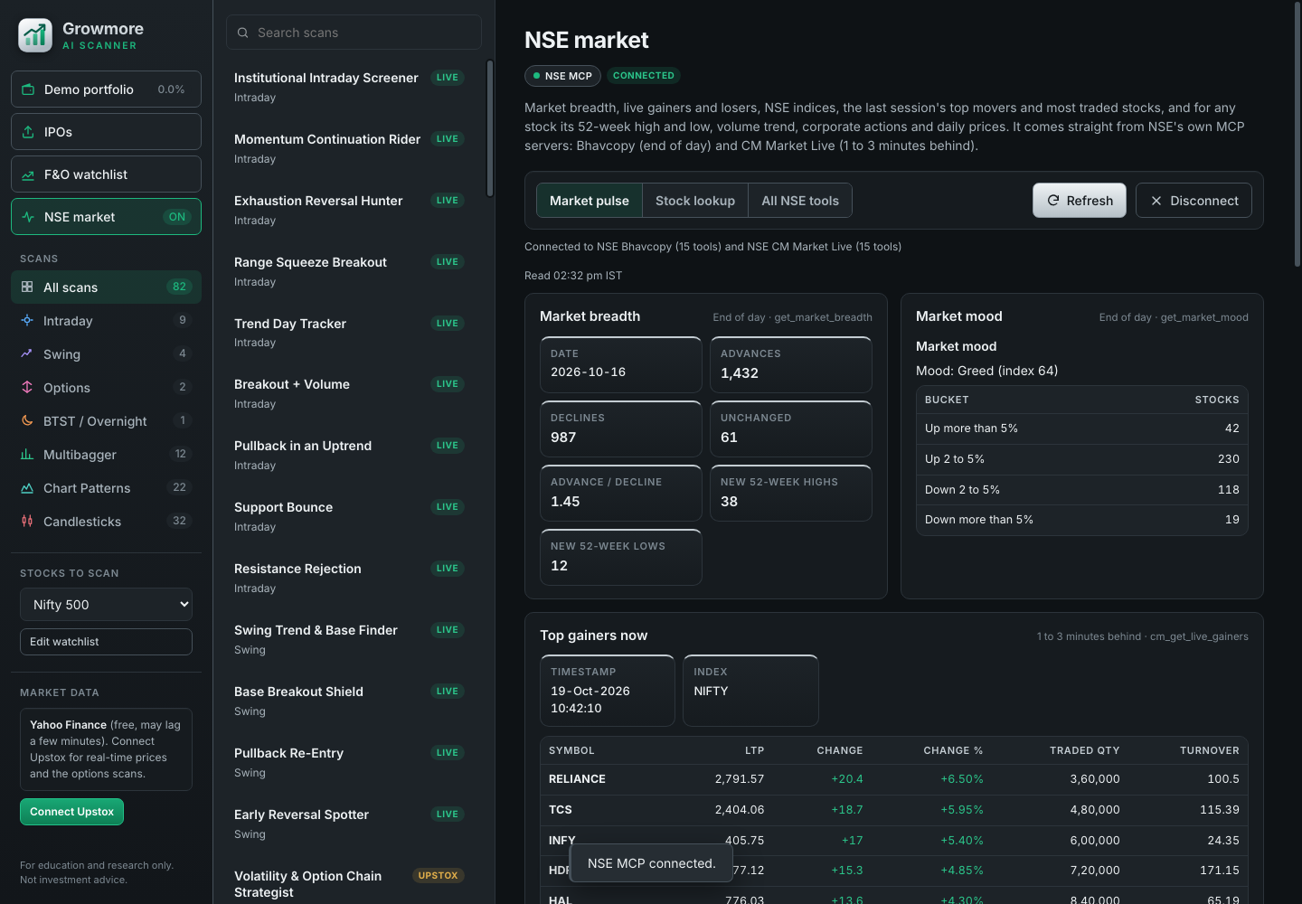NSE market page